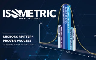 Isometric Micro Molding's Micron Matter process for risk mitigation Microns Matter® Risk Mitigation Process