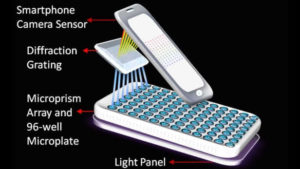 Graphic of microsensors smartphone spectrometer